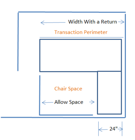 Desk measurement with return